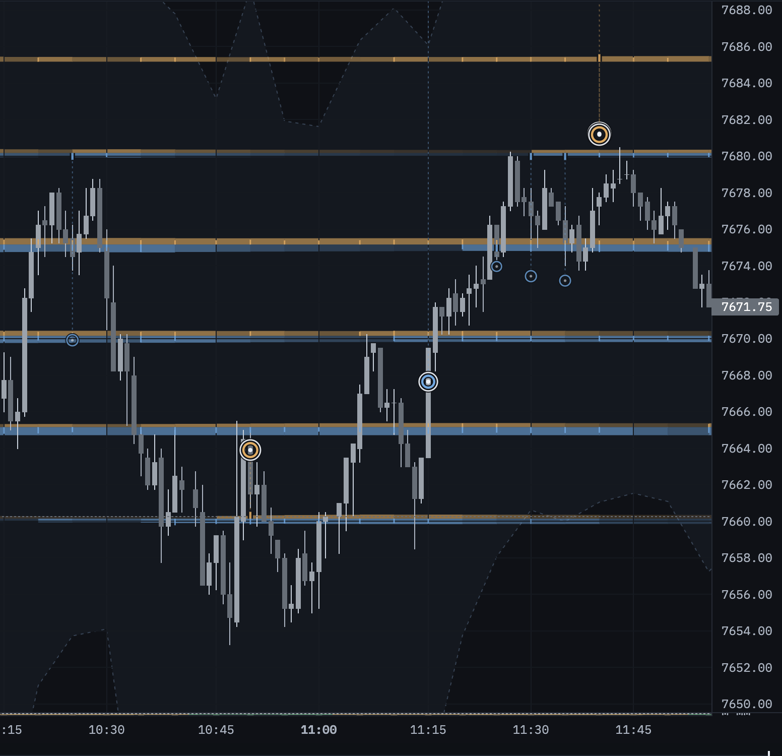 Flow chart with options activity and structural price levels.